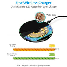Lade das Bild in den Galerie-Viewer, 15W New Fast Phone Wireless Charger - Casekis